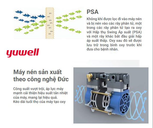 Máy tạo oxy 3 Lít Yuwell 7F-3NW